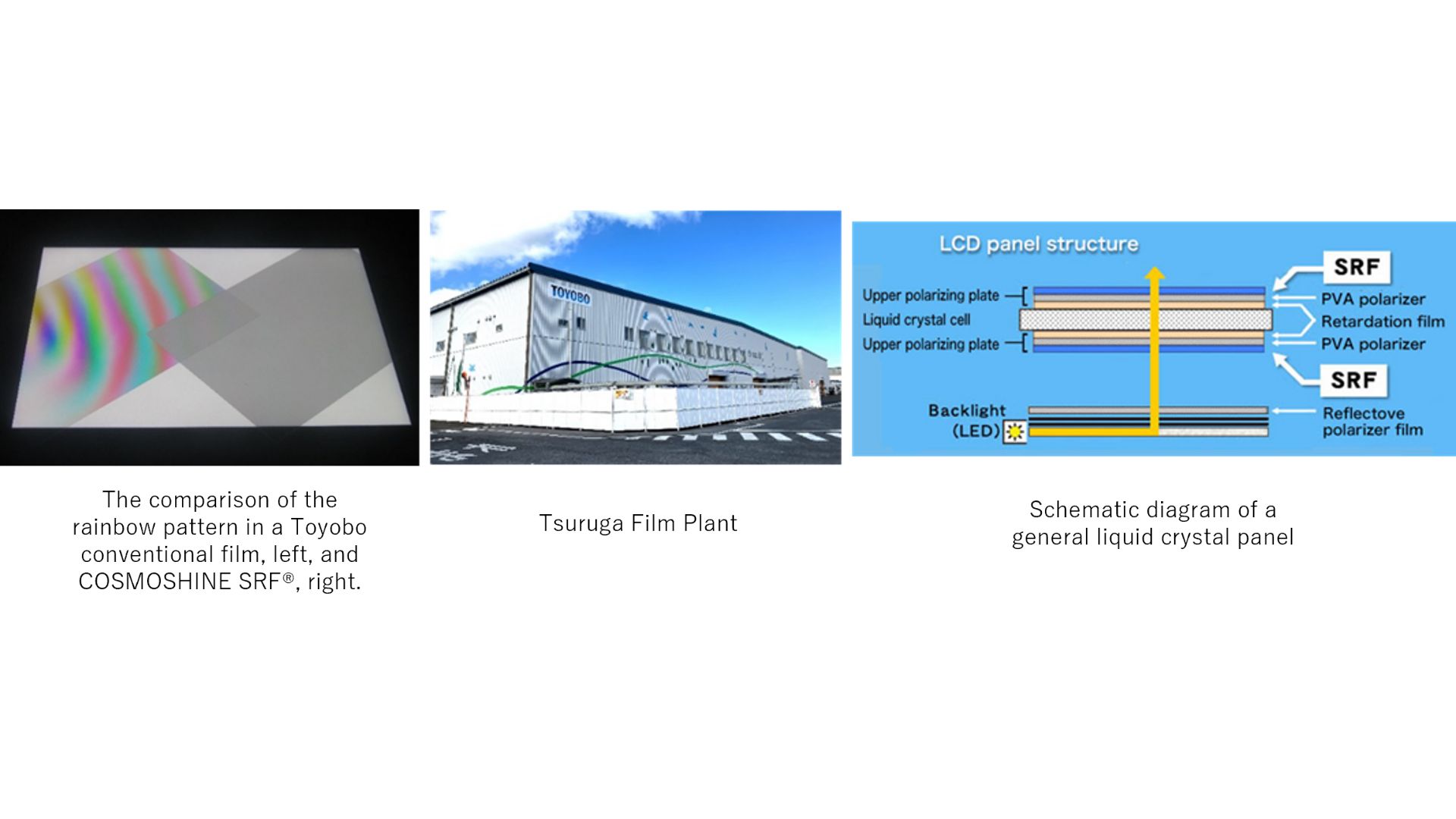 Toyobo to boost the production capability of COSMOSHINE SRF® films for LCD screens by 30%, through renovation of Tsuruga Film Plant