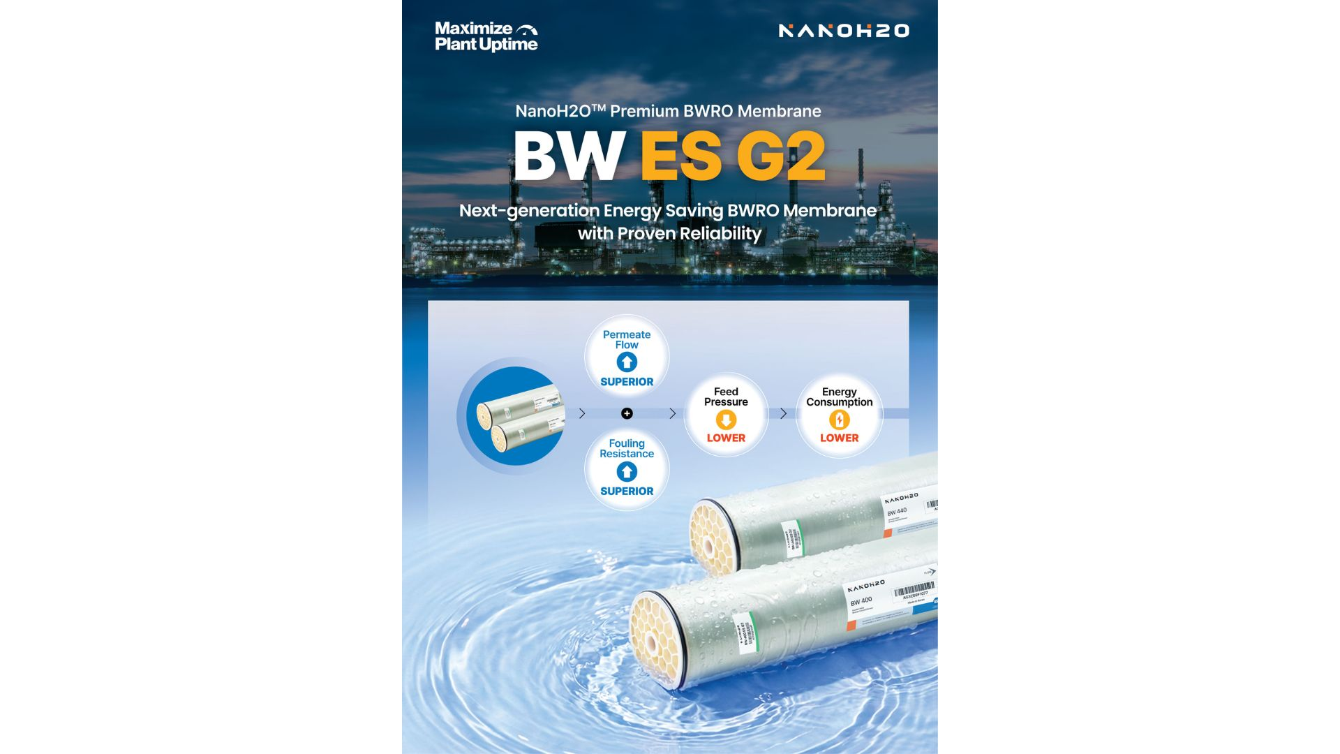 Higher Flow. Lower Energy. Proven Reliability.
