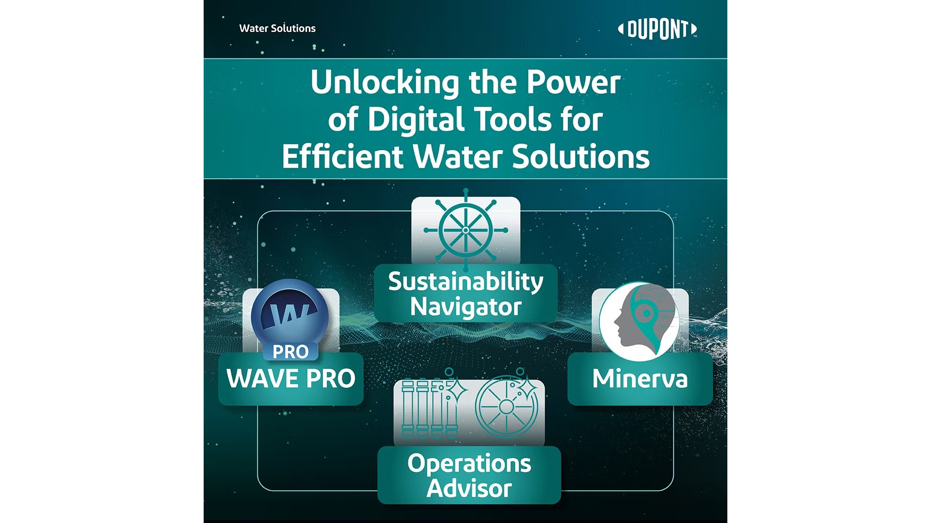 Beyond Modeling: Connecting Design, Operation and Sustainability in Water Systems