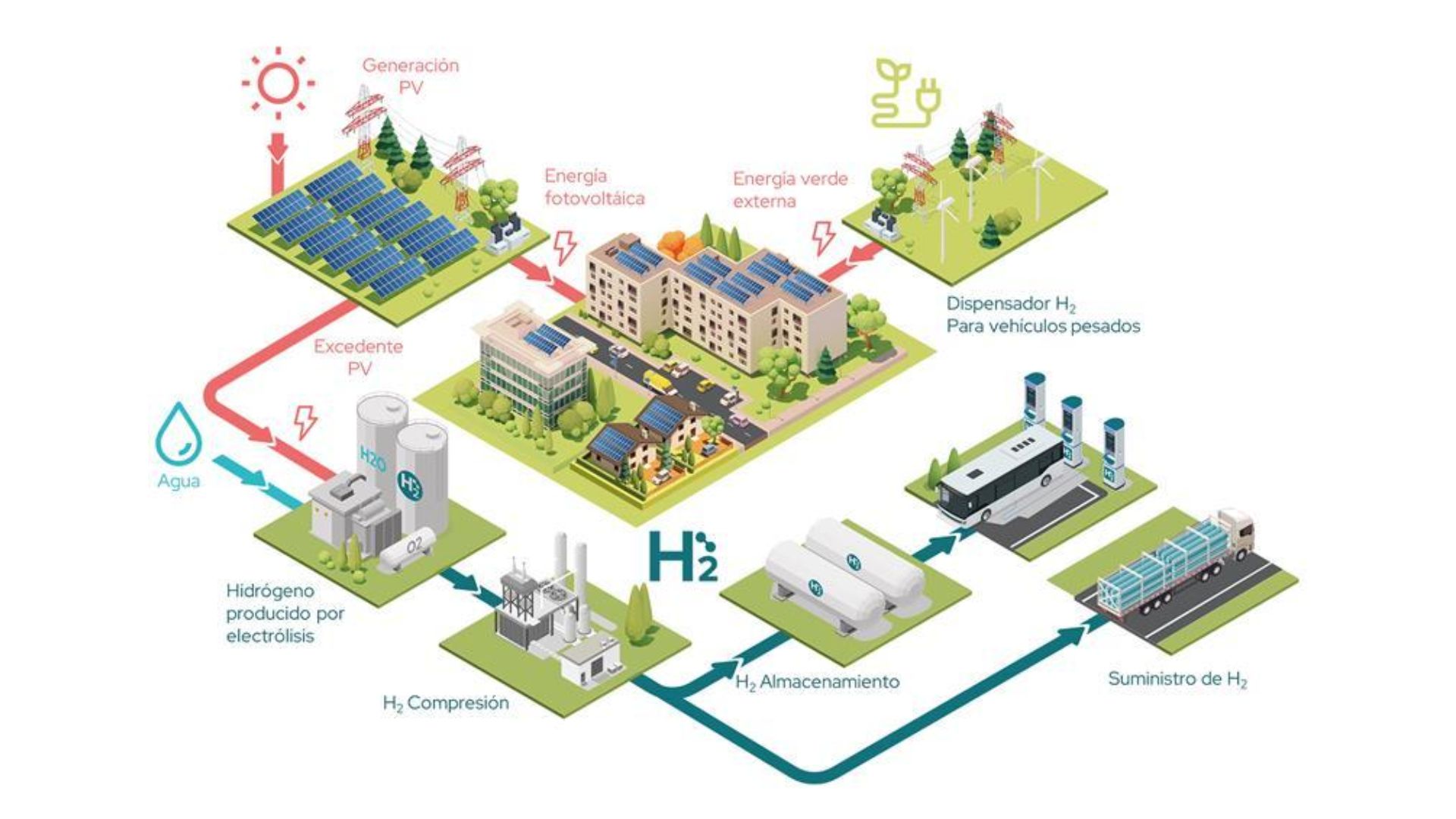 Cox Invests More Than €20 Million in Andalusia to Develop New Green Hydrogen Energy Communities
